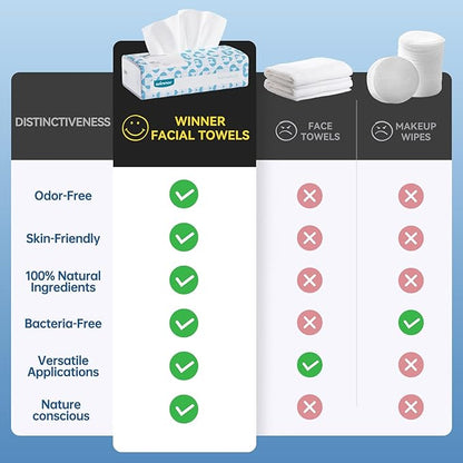 Winner Soft Face Towels, 100% USDA Biobased Facial Towels, 6 Packs per Case, 36 Bags Total