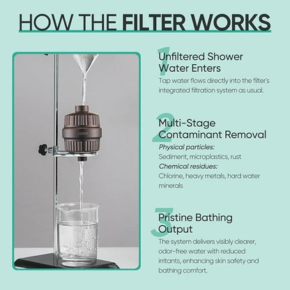 Cobbe HD HEAVY DUTY High Output Shower Filter – 99% REMOVAL Shower Head Filter for Hard Water, Heavy Metals, Chlorine and Harmful Substance, Improve your skin and hair - Oil Rubbed Bronze