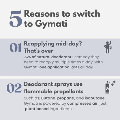 Gymati Fitness Body Deodorant Spray Aluminum Free - Unisex - Pack of 3