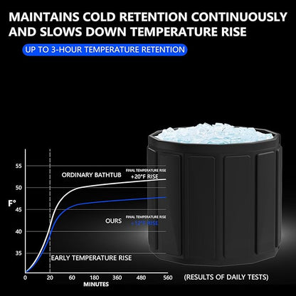 Portable Bath Tub for Adult, Foldable Soaking Bathtub for Hot SPA&Ice Bath, Foldable Small Bathtub Collapsible Tub for Bathing, Quick Setup No Installation Space-Saving Storage (black, 25.9X27.5 IN)