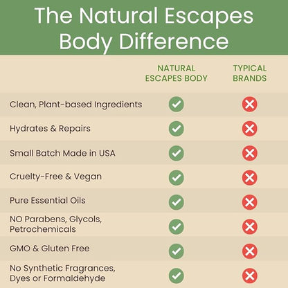 Moisturizing & Firming Lemongrass Body Lotion & Hand Cream - Natural Moisturizer for Dry Skin, Itchy or Crepey Skin - Eczema Treatment - Olive Oil, Coconut Oil & Avocado Oil - 8oz