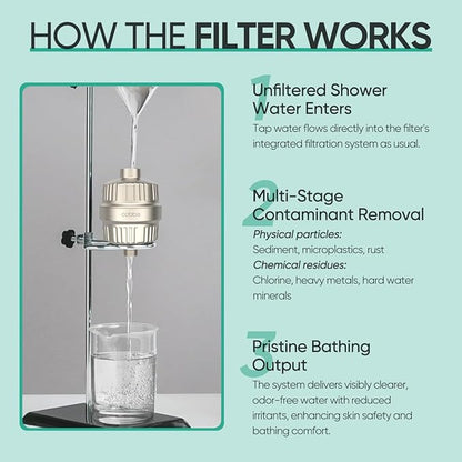 Cobbe HD HEAVY DUTY High Output Shower Filter – 99% REMOVAL Shower Head Filter for Hard Water, Heavy Metals, Chlorine and Harmful Substance, Improve your skin and hair, Brushed Nickel