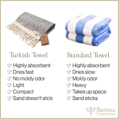 SMYRNA TURKISH COTTON Classical Series Turkish Hand Towels Set of 2, 18x30 inch, Decorative Turkish Hand Towels for Bathroom, Kitchen, Face, Hair, Tea, Yoga, Gym, Dishcloth Set of 2, Petrol