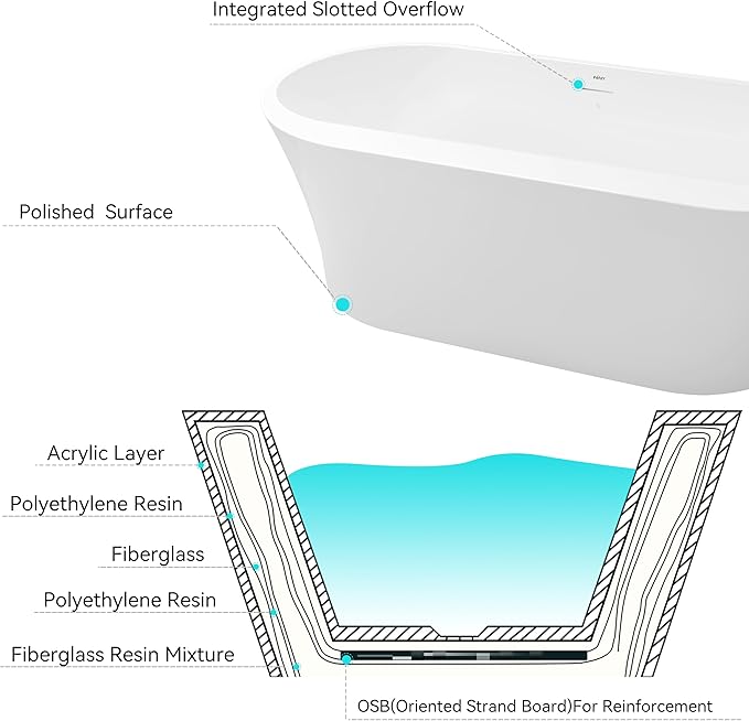 FerdY Mauritius 67" Acrylic Freestanding Tub, Oval Contemporary Soaker Tub, Extra Deep Bathtub,Gloss White Drainage and Minimalist Linear Design Overflow, Modern White, cUPC Certified