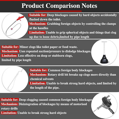 69" Toilet Auger Grabber Tool, Flexible Grabber Unclogging Tool, Four Jaw Pickup, Stainless Steel Telescoping Pole, Toilet Snake for Grabbing Objects Blocked in Toilet Pipes/Drains