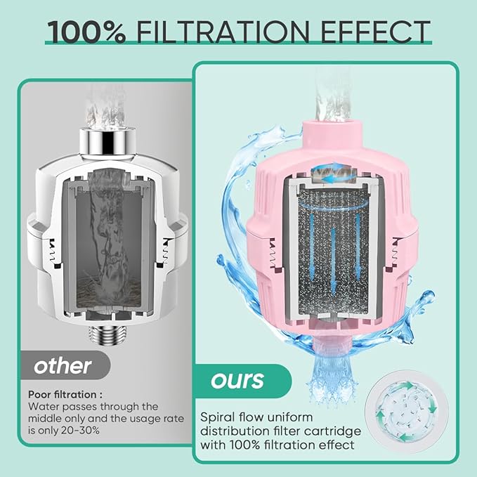 Cobbe HD HEAVY DUTY High Output Shower Filter – 99% REMOVAL Shower Head Filter for Hard Water, Heavy Metals, Chlorine and Harmful Substance, Improve your skin and hair - Pink