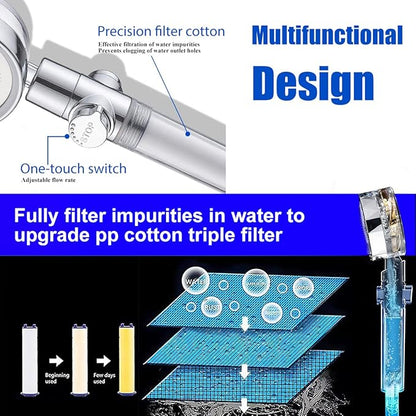 High Pressure Shower Heads, Handheld Turbo Fan Shower, Hydro Jet Shower Head with 79 Inch Hose,Bracket,Cotton Filters and Bath Loofah, One Key Pause Switch 360 Degrees Rotating (Blue with hose)