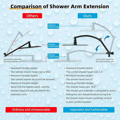 Hibbent All Metal 12'' Filtered Rainfall Shower Head with Handheld Combo, High Pressure Shower Wand, 16'' Adjustable Extension Arm, 20 Stage Shower Filter, 71'' Hose, Shower Holder, Matte Black
