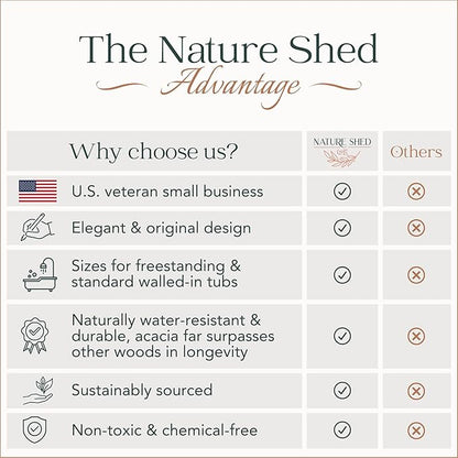 Premium Nature Shed Bathtub Tray for Freestanding Bath | Large & Thick 35” Acacia Wood Luxury Bath Tray for Tub | Anti-Tip, Non-Toxic, Adjustable Bathtub Trays for Tub with Bathroom Accessories Holder