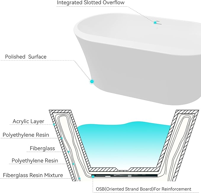 FerdY Mauritius 59" Acrylic Freestanding Tub, Oval Contemporary Soaker Tub, Extra Deep Bathtub, Polished Gold Drainage and Minimalist Linear Design Overflow, Modern White, cUPC Certified