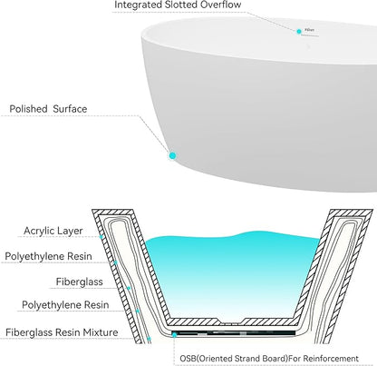 FerdY Tahiti 55" Acrylic Freestanding Bathtub, Elegant Oval Shape Soaking Bathtub, Glossy White, Polished Gold Drain & Integrated Slotted Overflow Assembly Included cUPC Certified
