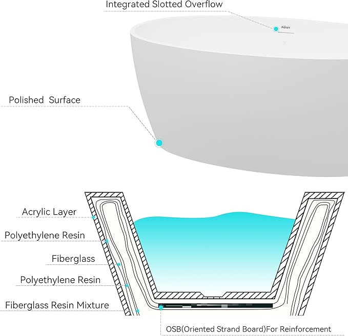 FerdY Tahiti 59" Acrylic Freestanding Bathtub, Elegant Oval Shape Bathtub, Glossy White, Polished White Drain & Integrated Slotted Overflow Assembly Included cUPC Certified