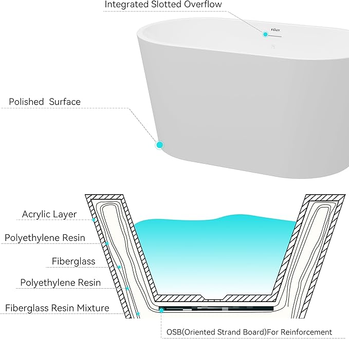 FerdY Shangri-La 47" Acrylic Freestanding Bathtub with Headrest, Small Classic Oval Shape Acrylic Soaking Bathtub with Matte Black Drain & Overflow& Bathtub Pillow, cUPC Certified