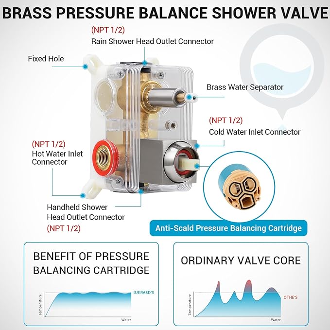 Shower Faucet Set with Shower Head, Wall Mount 10 Inch Square Rainfall Shower Head and Handle Set Single Handle Shower System Set with Female Threads Valve Body and Trim Included(Brush Nickel)