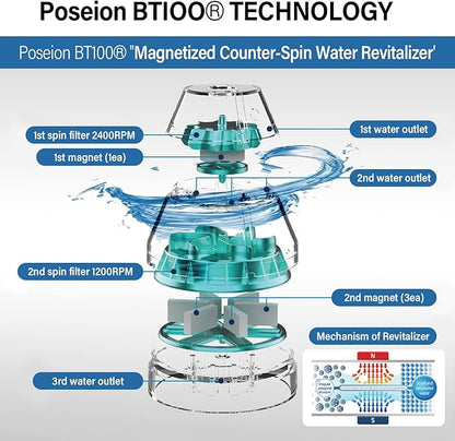 POSEION BT100 SW Filtered Shower Head – Handheld, High Pressure, Magnetized Sediment Filter, Ultrafine Water Stream, Spa-Like Comfort, Durable Build, Made in Korea