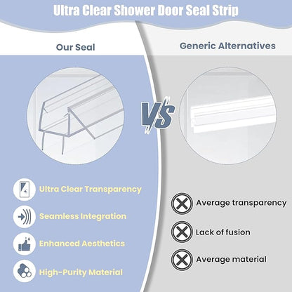 2-Pack Shower Door Bottom Seal, (1/2" x 36") Ultra Clear Glass Shower Door Seal Strip, Stop Leaks and Create a Water Barrier