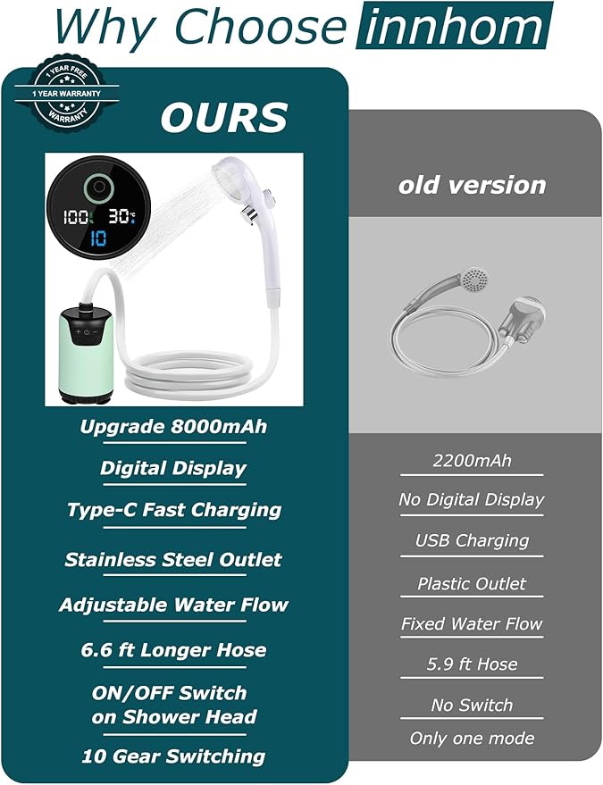 innhom Portable Camping Shower, 6000mAh Rechargeable Camp Shower Pump with LED Display, 2 Mode Electric Portable Shower for Camping, Hiking, Travelling, Washing