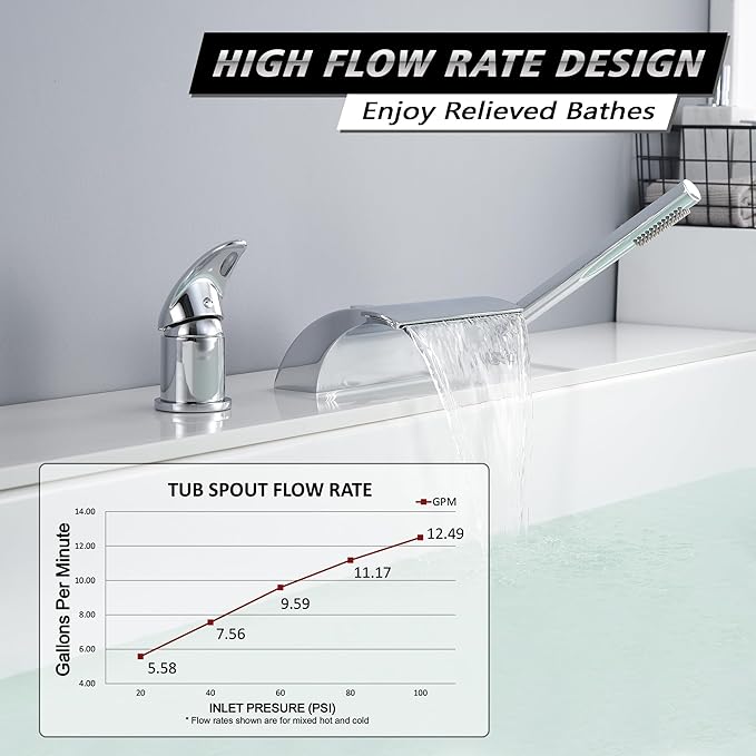 sumerain Waterfall Roman Tub Faucet with Handheld High Flow Chrome finish