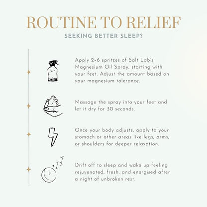 Magnesium Oil Spray, Gift for Relaxation, Topical Magnesium Spray for Adults, Non Sticky Formula, Supports Restful Sleep, Easy to Apply & Quick Drying, Fragrance Free, 6.8 Fl Oz, 1 Pack