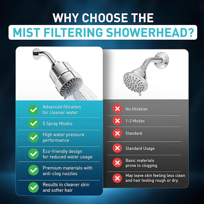 Mist Shower Filter Head for Hard Water Improves Skin, Hair, and Nails - 5 Modes High Output Filtered Shower Head with Filter Softens Water and Removes Chlorine and Heavy Metals, Chrome
