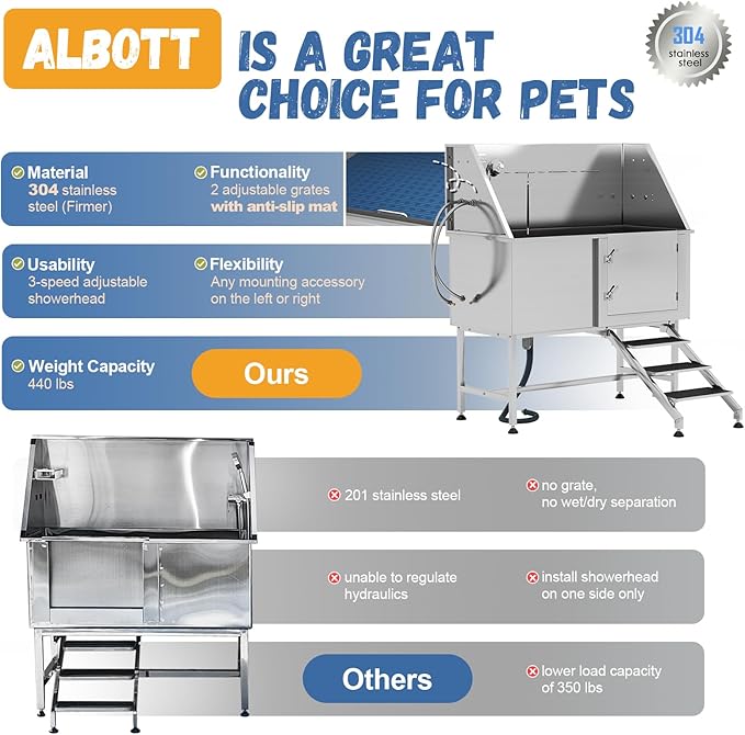 Albott 50-Inch Stainless Steel Pet Washing Station with Stairs, Dog Bath Tub 3-Speed Showerhead, Removable Grates, Easy to Clean, L-Size (Right)