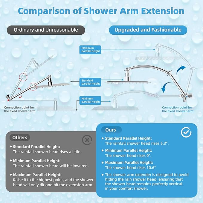 Hibbent All Metal CUPC Certified 10'' Rain Shower Head, Dual Shower Head Combo, High Pressure Handheld 4 Sprays Shower Wand, 16'' Adjustable Extension Arm, 71'' Hose, Shower Holder, Chrome
