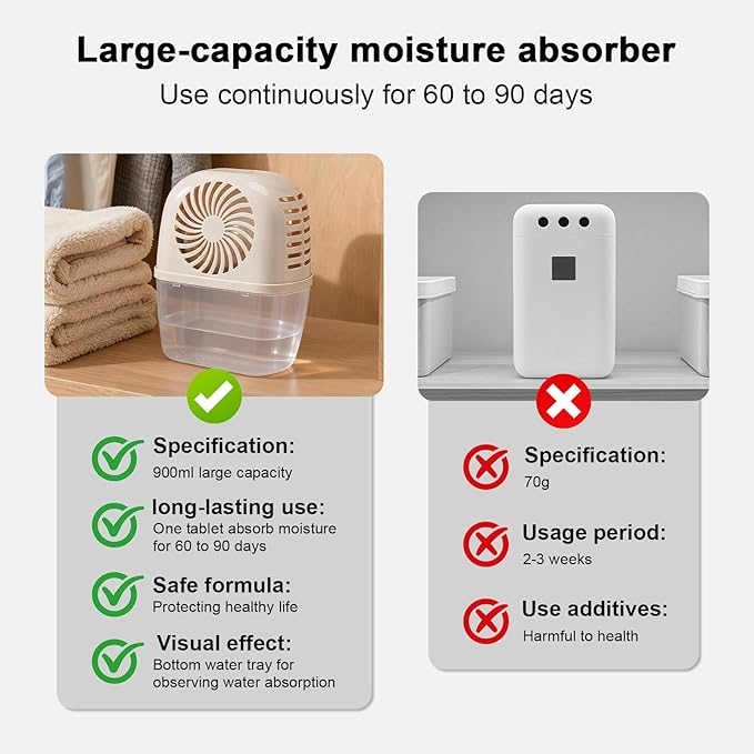 pack of 2 Moisture Absorber Refills Tablets, 15.9oz-4"H×1.6"W mini dehumidifier Tablets, humidity absorber – Prevents Excess Moisture And Fragrance Free