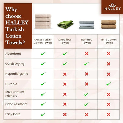 HALLEY Turkish Cotton Towels (Pack of 4) Bath Towels Super Soft Highly Absorbent 100% Cotton Towels for Bathroom and Kitchen for Mother’s Day (Ivory White)
