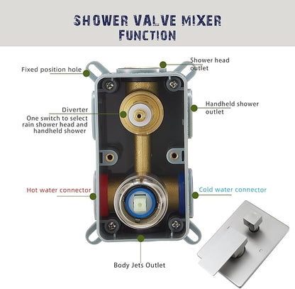 Full Body Shower System Concealed Shower Faucet Set with Body Massage Jets 10 Inch Shower Head Trim Kit 3 Function Wall Mount High Pressure for Bathroom