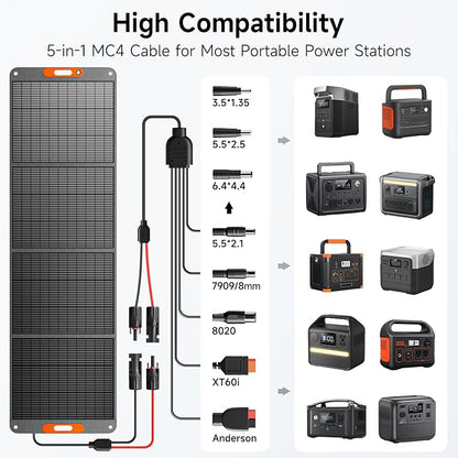 400W Portable Solar Panel for Power Station, 24% High Efficiency Lightweight ETFE Foldable Solar Panel Charger, MC4 Output, IP65 Waterproof, for Outdoor Camping, RV, Emergency Power Supply