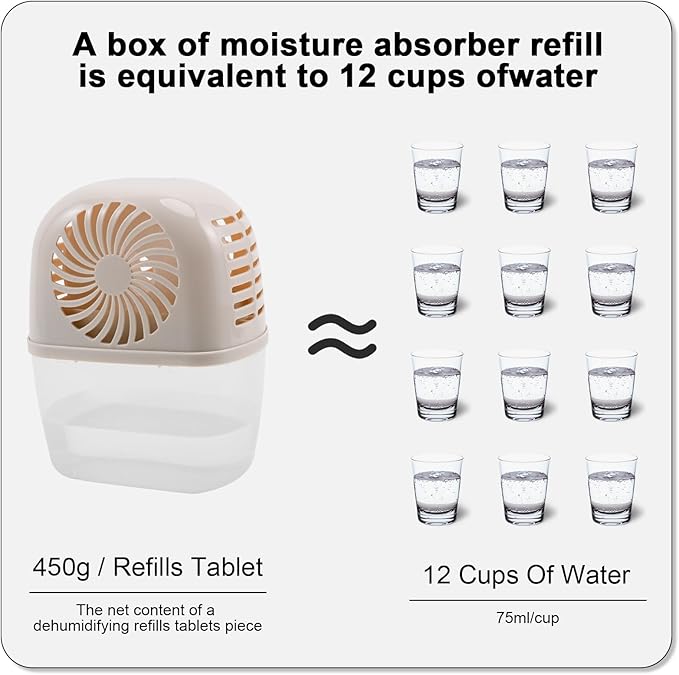 pack of 2 Moisture Absorber Refills Tablets, 15.9oz-4"H×1.6"W mini dehumidifier Tablets, humidity absorber – Prevents Excess Moisture And Fragrance Free
