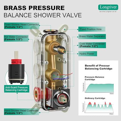 Shower Faucet Set with Hydro Power Temperature Display, Shower System Bathroom 12 Inches Shower Head with Handheld Spray, Wall Mounted Shower Fixtures with Shower Valve and Trim Kit, Brushed Gold