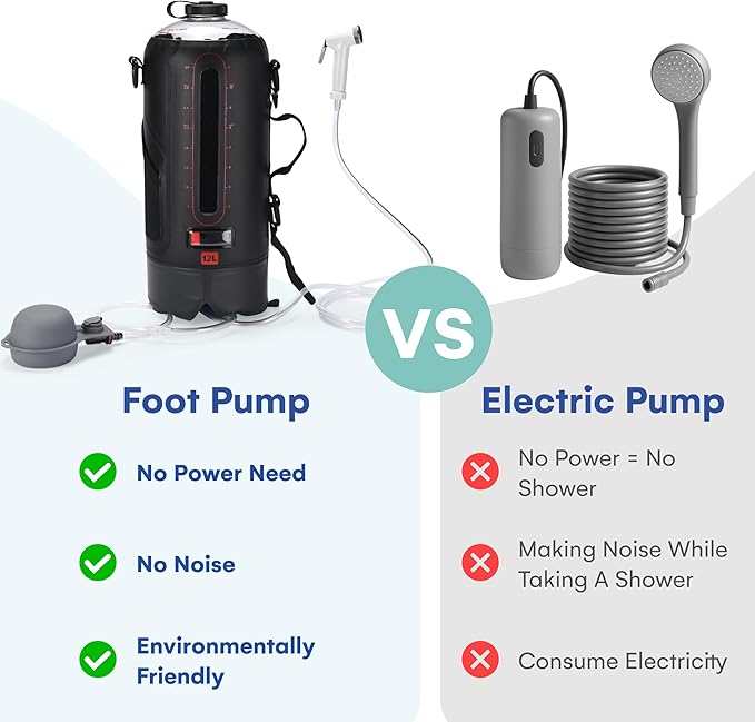 HappyPo Camping Shower - Portable Camping Solar Shower Pump- Shower Bag with Pressure Foot Pump with Temperature Indicator - Camp Water Equipment for Road Travel