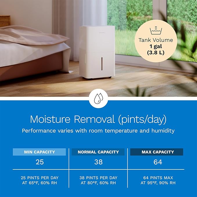 hOmeLabs Dehumidifier - Advanced Humidity & Moisture Control, Quiet, Efficient, Auto Shut-off, Ideal for Home, Basement, Office - 3,500 Sq Ft Wi-Fi (25 Pint MAX 64 Pint at 95°F, 90% RH)