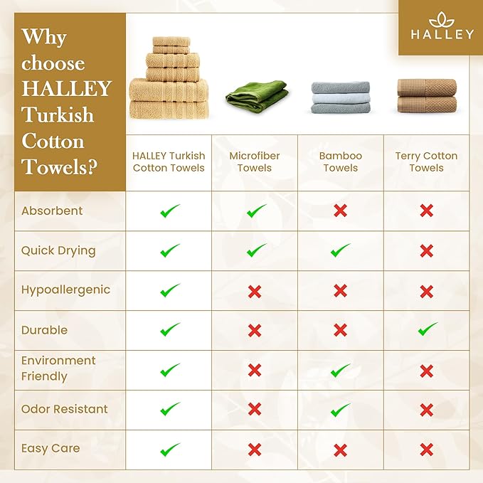 HALLEY Turkish Towels Set (6 Pieces) 650 GSM Highly Absorbent Super Soft 100% Cotton - 2 Bath Towels, 2 Hand Towels 2 Washcloths (Yellow)