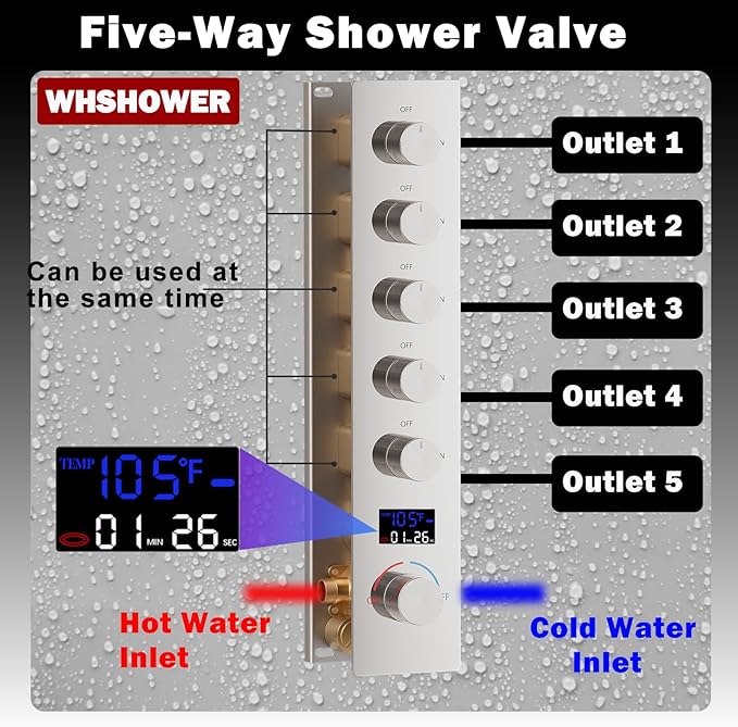 Triple Shower Head Shower System Chrome Full Body Shower System with Digital Display Shower Valve, 12"+8"+8" Three Top Shower Heads,Handheld Shower and Body Jets