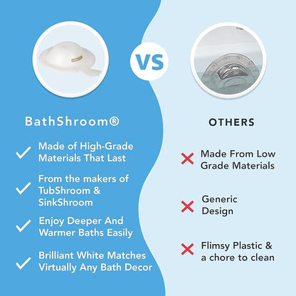 BathShroom BTHSH620 Overflow Drain Cover for Fuller and Warmer Baths, White
