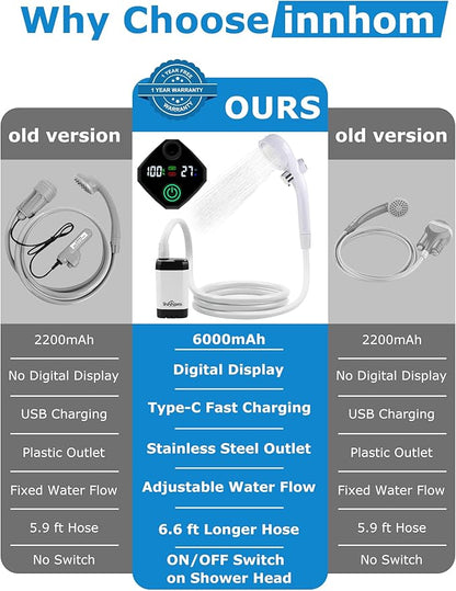 innhom Portable Camping Shower, 6000mAh Rechargeable Camp Shower Pump with LED Display, 2 Mode Electric Portable Shower for Camping, Hiking, Travelling, Washing