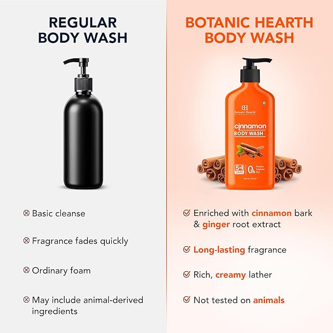 Botanic Hearth Cinnamon Body Wash – Invigorating 5-in-1 Shower Gel with Natural Cinnamon Extract, Hydrating Cleanser for All Skin Types, Sulfate & Paraben Free – 16 fl oz