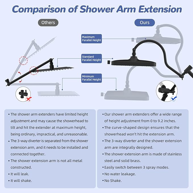 Hibbent Upgraded cUPC Certified 13'' Shower Head Combo, High Pressure 5 Spray Rainfall Showerhead with 10 Sprays Handheld, All Metal 3-way Diverter Shower Arm, 71'' Hose and Holder, Matte Black