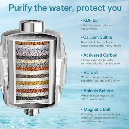 10'' High Pressure Filtered Shower Head Combo 20 Stage Shower Filter for Hard Water, Removes Chlorine & Harmful Substances (Chrome Polished)