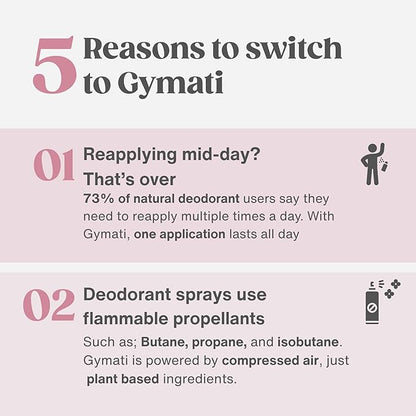 Gymati Fitness Body Deodorant Spray Aluminum Free - Women & Unisex - Pack of 2