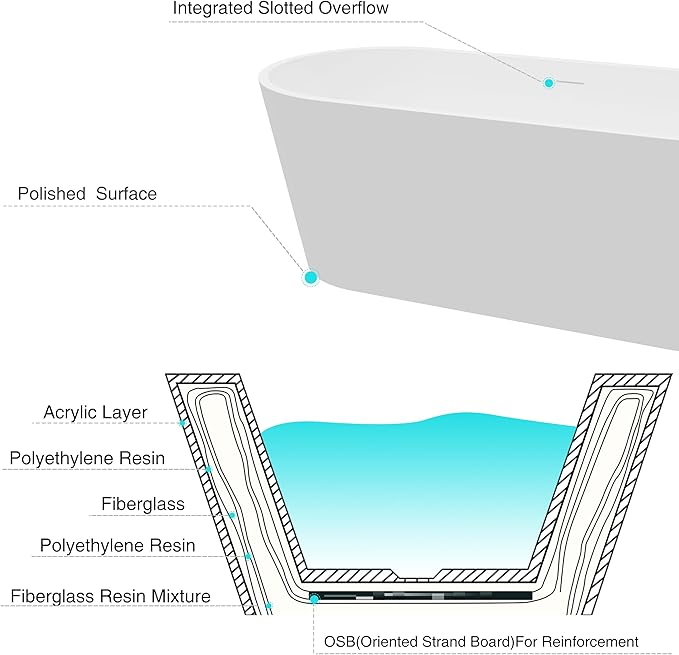 FerdY 67" Shangri-La Elite, Acrylic Freestanding Bathtub, Glossy White, Modern & Contemporary Design Soaking Tub with Brushed Nickel Pop-Up Drain and Minimalist Design Overflow, cUPC Certified