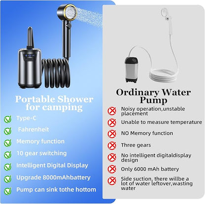 Portable Shower for Camping,8000mAh Rechargeable Camping Shower with 10 Spray Modes,Fahrenheit Display, IPX8 Waterproof Outdoor Camp Pump for Hiking, Travel, Car, Pet, Plants,Surf & Boat Cleaning