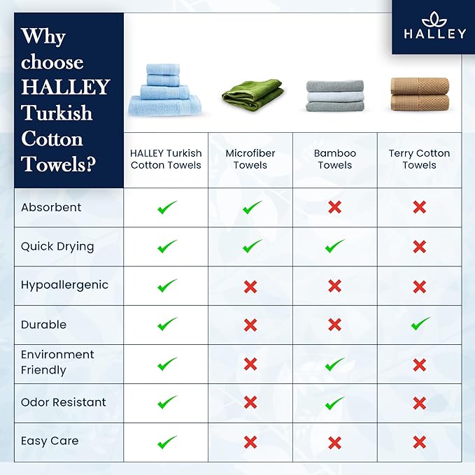 HALLEY Turkish Cotton Towels (Set of 4) 1 Bath Towel 1 Hand Towel 2 Washcloths, Super Soft Highly Absorbent 100% Cotton Towels for Bathroom and Kitchen for Mother’s Day (Powder Blue)