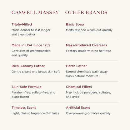 Caswell-Massey Almond Natural Bar Soap Gift Set - Moisturizing Triple-Milled Body Soap for Men & Women - Plant-Based with Essential Oils for Soft Skin, Cruelty-Free, USA Made, 12 Bars x 5.8 oz
