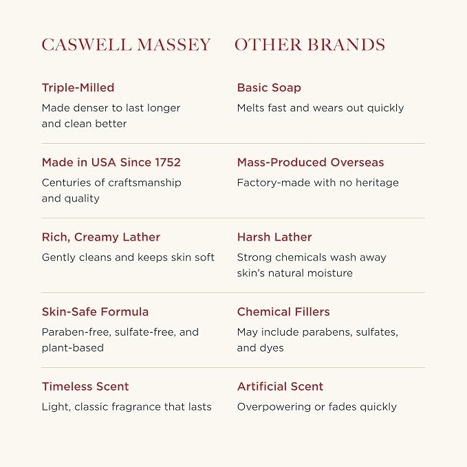 Caswell-Massey LX48 Natural Bar Soap for Men, Moisturizing Body Soap Bar for All Skin Types, Made with Essential Oils & Plant-Based Formula for Soft Skin, Made in USA, 5.8 oz