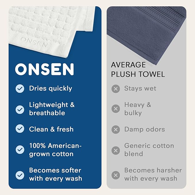 ONSEN Terry Cotton Waffle Face Towel Set – 4 Pack Luxury Cotton Face Towels, Quick Dry & Absorbent Washcloths – Soft, Lightweight, Durable Bathroom Towels for Everyday Use (White, 12x12 in)