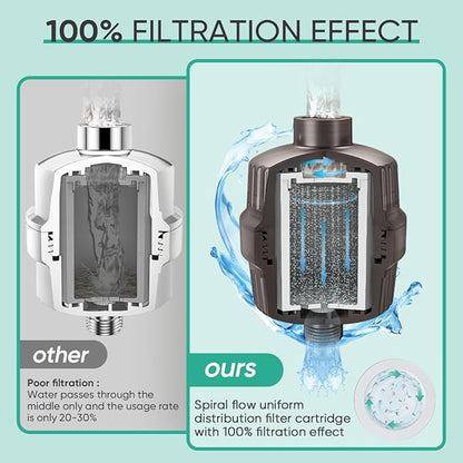 Cobbe HD HEAVY DUTY High Output Shower Filter – 99% REMOVAL Shower Head Filter for Hard Water, Heavy Metals, Chlorine and Harmful Substance, Improve your skin and hair - Oil Rubbed Bronze