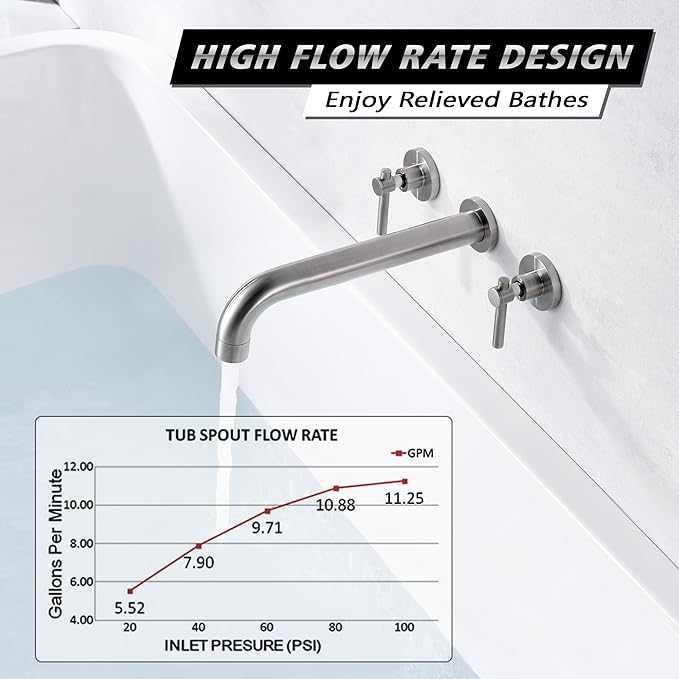 Wall Mount Tub Filler Faucet Brushed Nickel High Flow Bathtub Faucet Two Handles Solid Brass, Long Spout Reach, sumerain